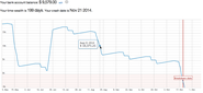 Cash Flow Forecast for small businesses and freelancers