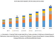 Biofungicides Market – Global Forecast to 2025