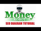 Money Robot SEO Diagram Video