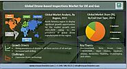 Drone-based Inspections Market for Oil and Gas Segmentation by Application (Offshore Application, and Onshore Applica...