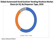Automated Hand Sanitizer Vending Machine 2021 Valuable Growth Prospects, Size, Share, Demand and Current Trends Analy...