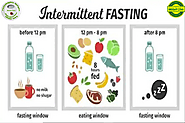 Intermittent Fasting - Side Effects - Philadelphia Holistic Clinic - Dr. Tsan