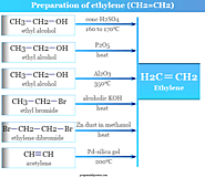 Ethylene - Formula, Structure, Production, Reaction, Uses