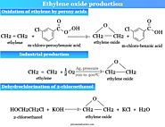 Ethylene oxide - Formula, Structure, Production, Reaction, Uses