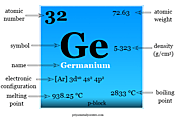 Germanium - Facts, Element, Properties, Isotopes, Uses