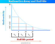 Radioactive Decay - Half-life - Definition, Formula, Calculation