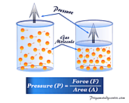 Pressure - Definition, Formula, Measurement, Unit and Types