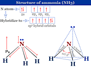 Ammonia - Properties, Structure, Uses, Production