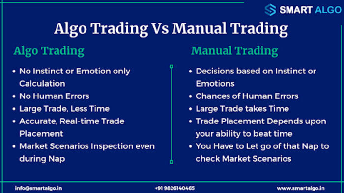 Algo Trading Vs Manual Trading