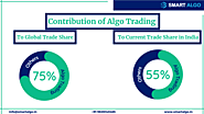 Algo Trading's share in Trade Volume