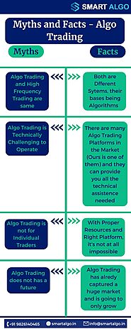 Myths and Facts - Algo Trading
