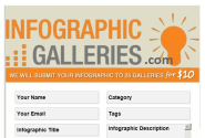 InfographicGalleries.com - Infographic Submission Made Easy