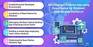 Developing a Desktop App using React Native for Windows: Step-by-step Guidance!