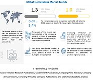 Nematicides Market to Showcase Continued Growth in the Coming Years