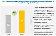 Integrated Food Ingredients Market to Showcase Continued Growth in the Coming Years