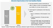 Feed Acidifiers Market: Growth Opportunities and Recent Developments