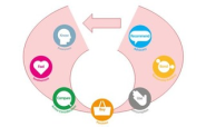18 Social & Local Marketing Ideas Based on the Consumer Journey - Search Engine Watch (#SEW)