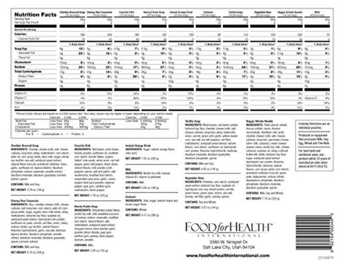 doomsday prepping list doomsday prepping list