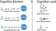 Cognition & The Intrinsic User Experience