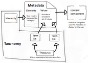 E3 Content Strategy: How Taxonomy and Metadata Leads to Findability
