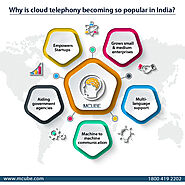 Website at https://5cloudtelephonytrendsin2021.wordpress.com/2021/05/05/why-is-cloud-telephony-becoming-so-popular-in...