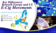 Key Differences Between European and US E-Cig Movements
