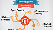 5 Must-Have Third-Party Integrations for Magento eCommerce Store | Digital media blog website