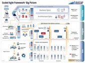 Scaled Agile Framework