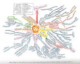 Japanese Culture Book Chapter 1 Mind Map