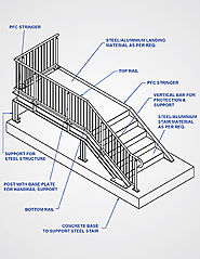 Steel Staircase CAD Drawing and Detailing Services