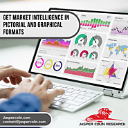 Effective data visualization tools to identify market trends
