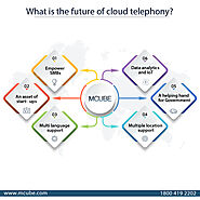 The Future of Cloud Telephony – MCUBE – 5 Cloud Telephony Trends In 2021