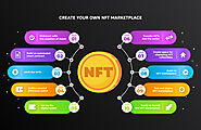 How to create your own NFT Marketplace? Simple Steps
