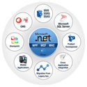 Custom .Net Development Trends to Know - 'Net Features - Website Magazine