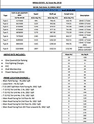 Price Updated on April 2022-Nirala Estate Phase 3 Price List