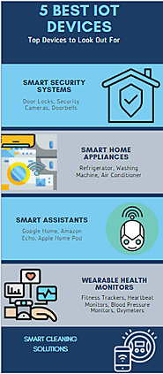 5 Best IoT devices You Must Know About!