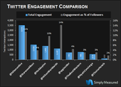 Social Media Analytics & Competitor Benchmarking | quintly