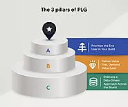 Product led growth (PLG): Revolutionize your business one step at a time