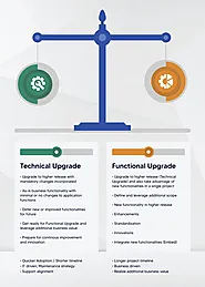 SAP S/4HANA upgrade guide: Why upgrading to higher version is more crucial than ever