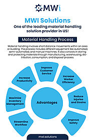 Material Handling Process