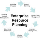 Enterprise Resource Planning - Reshape Your Business Future