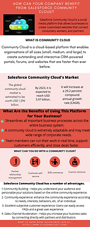 How can your company benefit from Salesforce Community Cloud