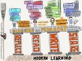 Blogging as Pedagogy: Facilitate Learning
