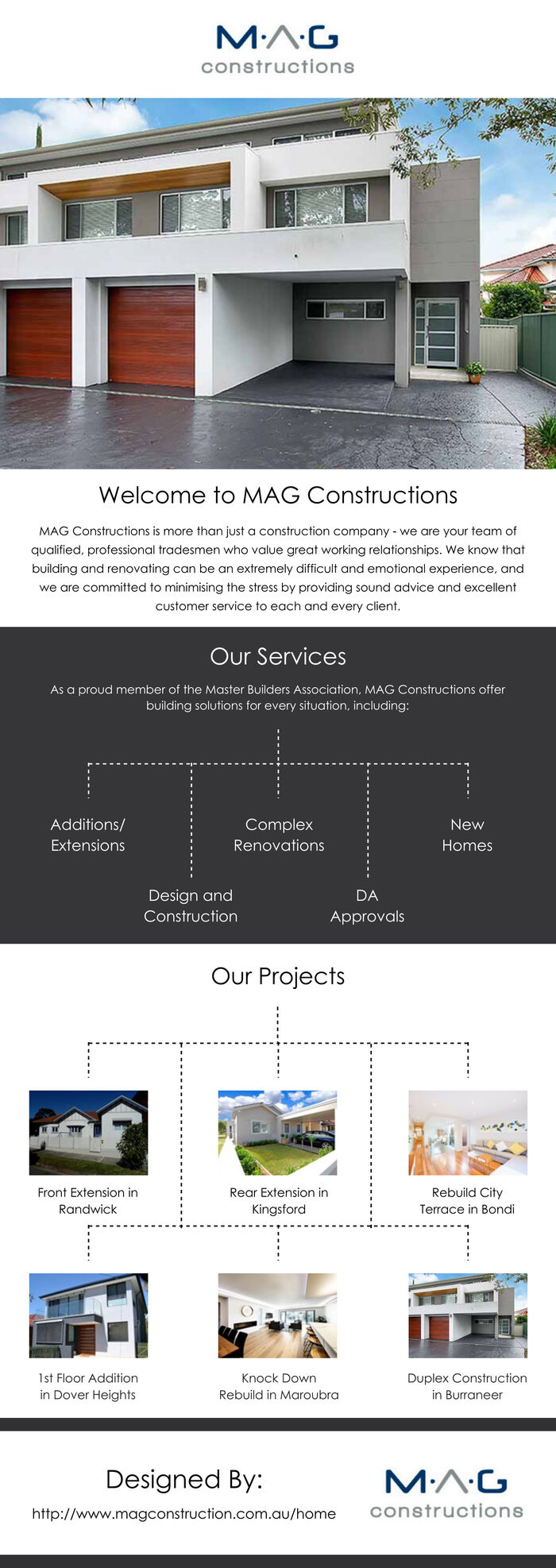 This infographic is designed by MAG Construction