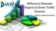 Know About Difference between Direct traffic & Organic Traffic Sources