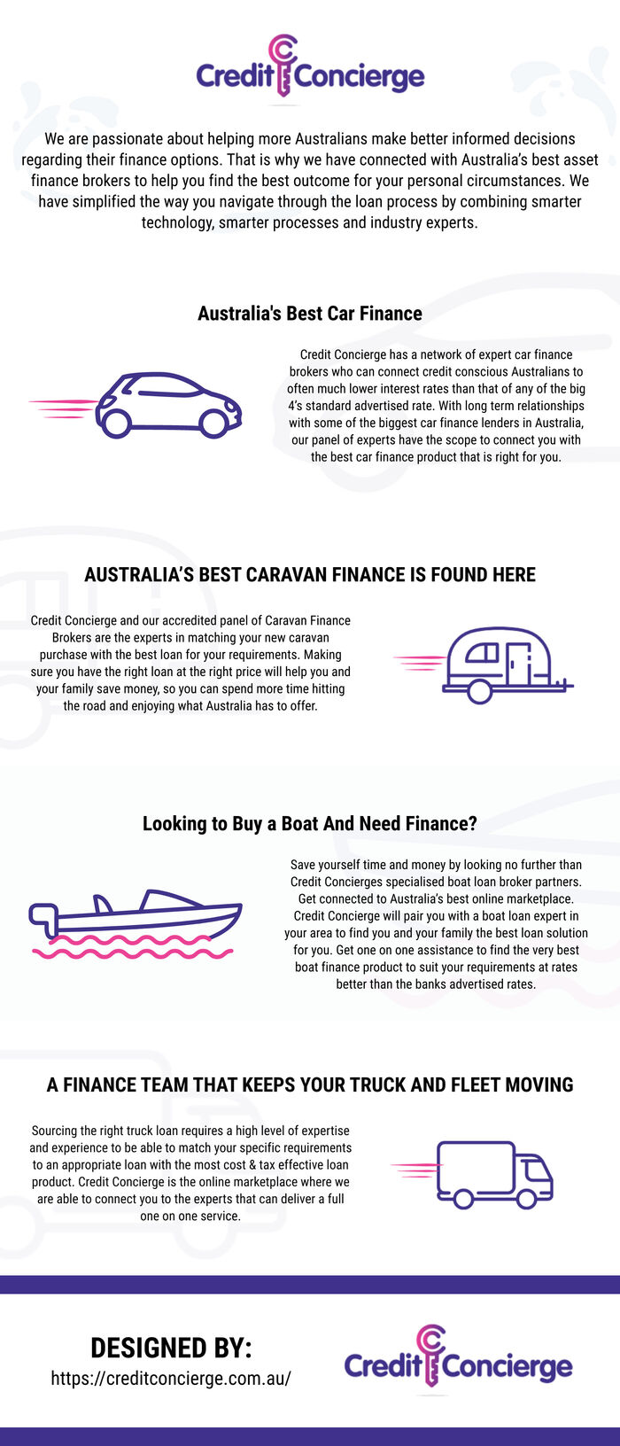 This infographic is designed by Credit Concierge Pty Ltd