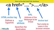 How to Use the Link Title Attribute – YellowFin Digital