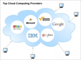 What is Cloud Computing? | The Gadget SquareNews and Reviews of Gadgets