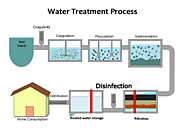 Water system: 5 most important step in water treatment