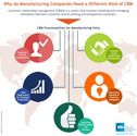 CRM for Manufacturers Drives Business and Improves Sales